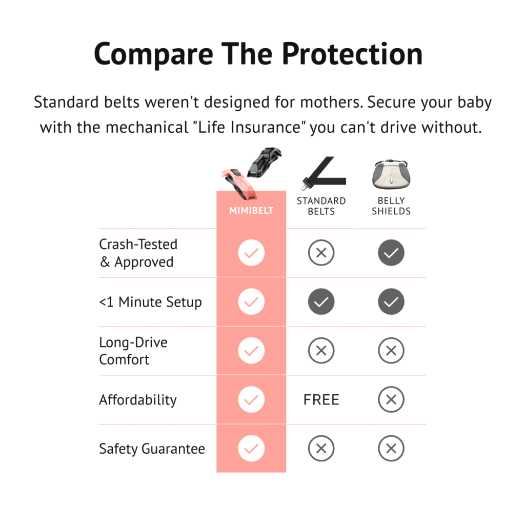 Pilaxo™ Pregnancy Belt