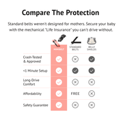 Pilaxo™ Pregnancy Belt